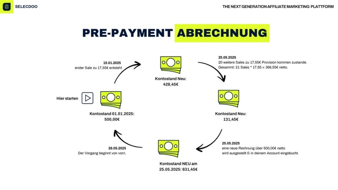 Selecdoo Präsentation 2K25 V2 (2)